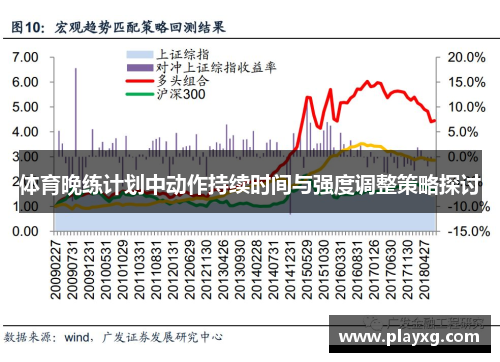体育晚练计划中动作持续时间与强度调整策略探讨