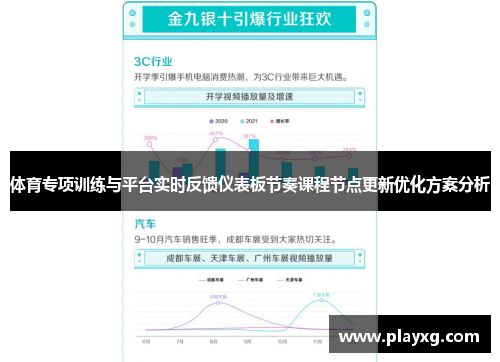 体育专项训练与平台实时反馈仪表板节奏课程节点更新优化方案分析