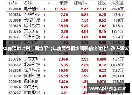 体育深蹲计划与训练平台年度复盘模块图表输出优化与改进建议