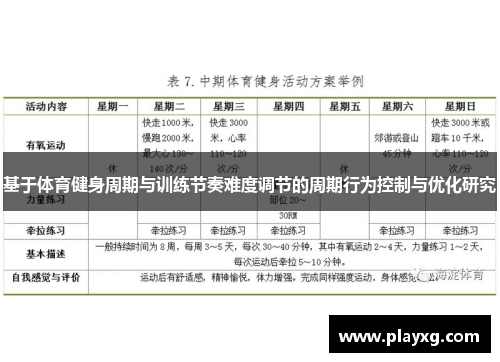 基于体育健身周期与训练节奏难度调节的周期行为控制与优化研究