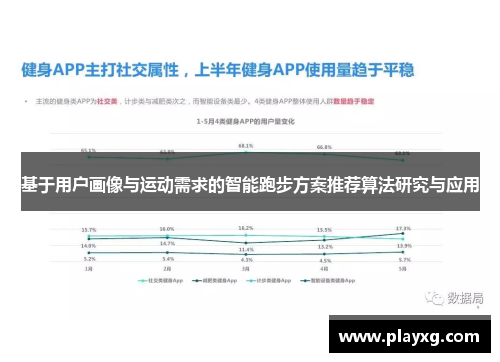 基于用户画像与运动需求的智能跑步方案推荐算法研究与应用